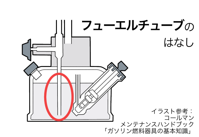 コールマンが燃焼しない！フューエルチューブの構造と不具合の原因 - Outdoor Fan